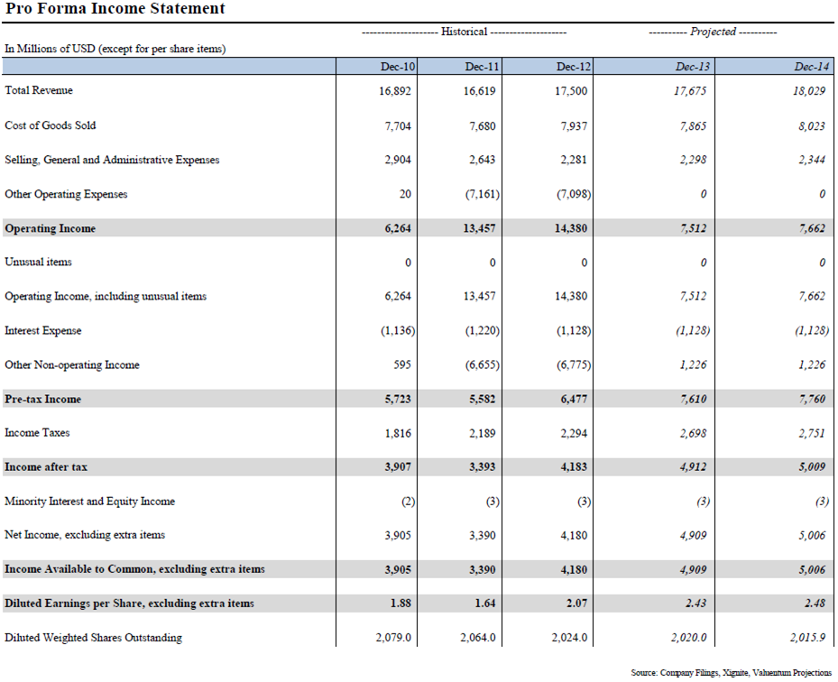 Analyzing Altria's Stock