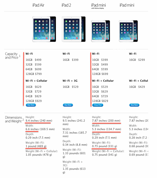 iPad mini 2 vs iPad mini 4 comparison
