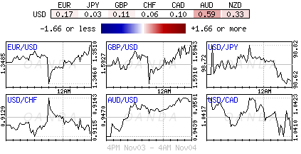 Forex heatmap