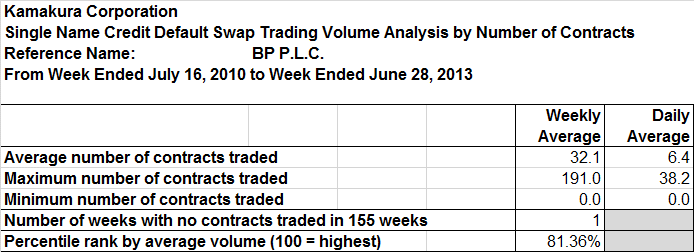 BP PLC Bonds An Updated Market View NYSE BP Seeking Alpha