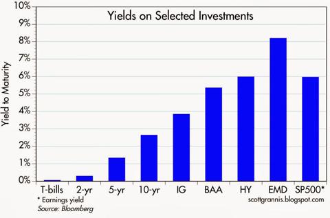 highest yielding money market funds