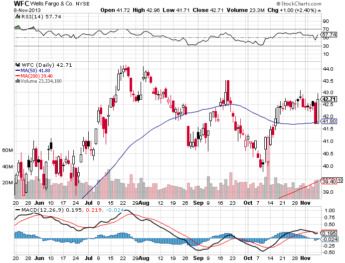 5 Downward Trending Dividend Stocks That Should Be Put On Your Shopping ...