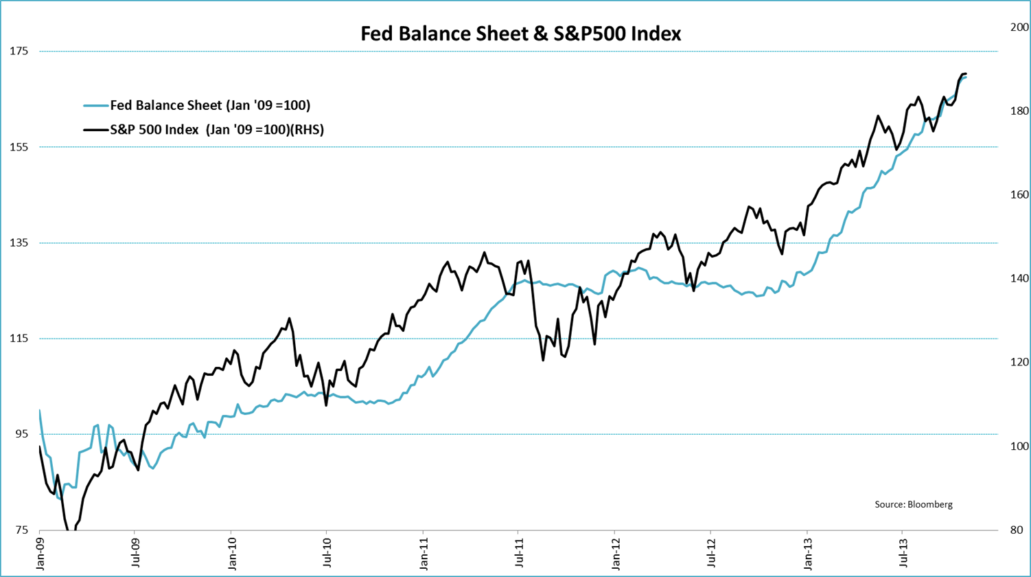 Cpi and ppi. Fed Balance Sheet. SPDR S&P 500 ETF Trust. Bank Balance Sheet. Us Federal Reserve Balance Sheet government Bonds.