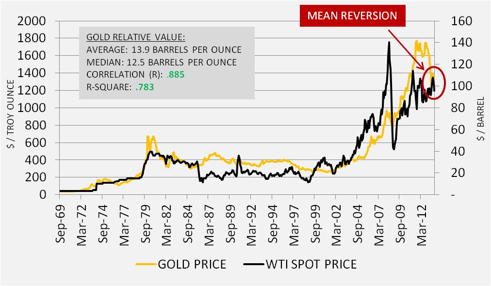 Gold - What Are Investors Afraid Of Now? | Seeking Alpha