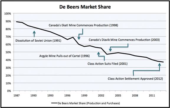 De Beers: China Catalyst? (OTCMKTS:AAUKY)