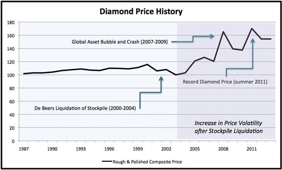 De Beers diamond sales rise as demand from China picks up - Miningmx