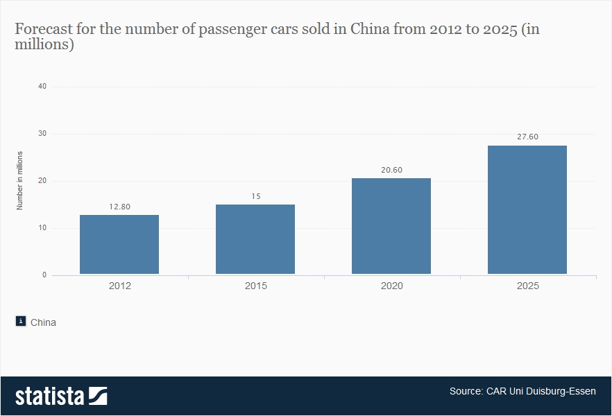 Volkswagen Is The Better Play On Fast Growing Vehicle Markets In China ...