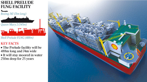 Why The World's Largest Ship Is A Big Deal For Shell (NYSE:SHEL ...