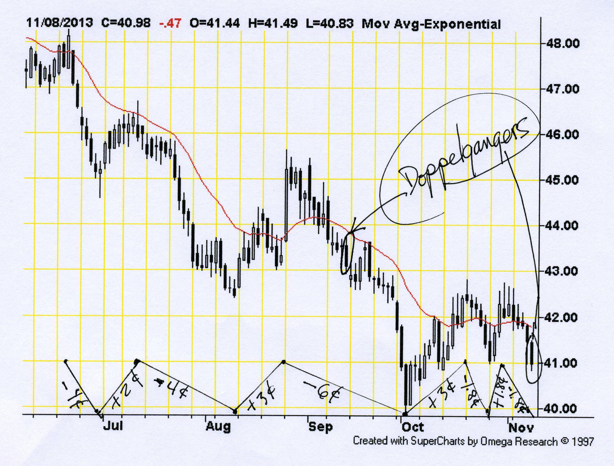 Soybean Oil Futures Trades Setting Up -- Great For Novices | Seeking Alpha