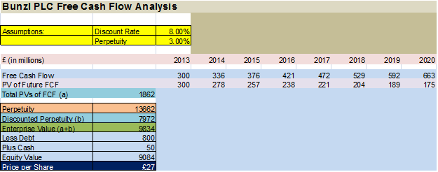 Bunzl Plc: A Diamond In The Rough With 20-25% Upside (OTCMKTS:BZLFY ...