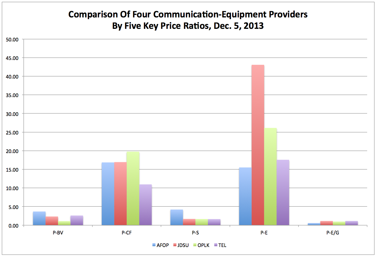 Alliance Fiber Optic Products What's It Worth? (NASDAQAFOPDEFUNCT