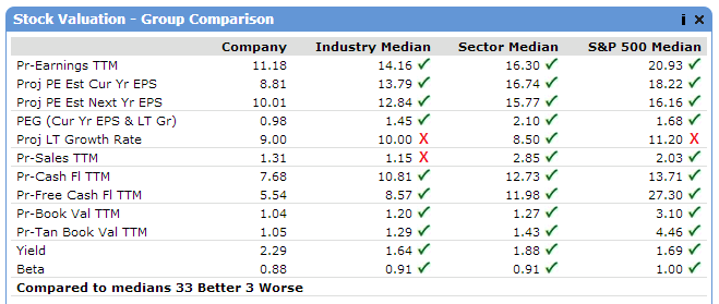 Creating A Winning Dividend Growth Portfolio | Seeking Alpha