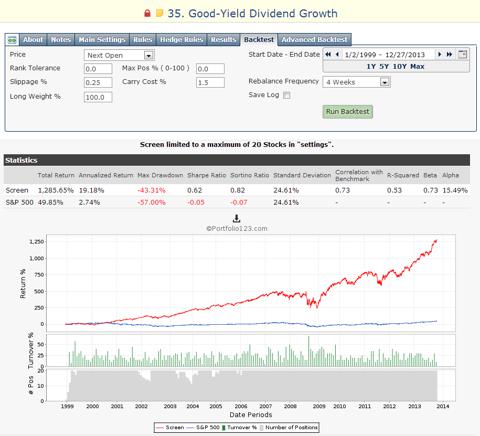 Creating A Winning Dividend Growth Portfolio | Seeking Alpha