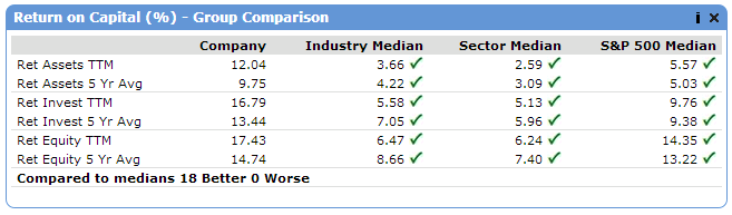 Creating A Winning Dividend Growth Portfolio | Seeking Alpha