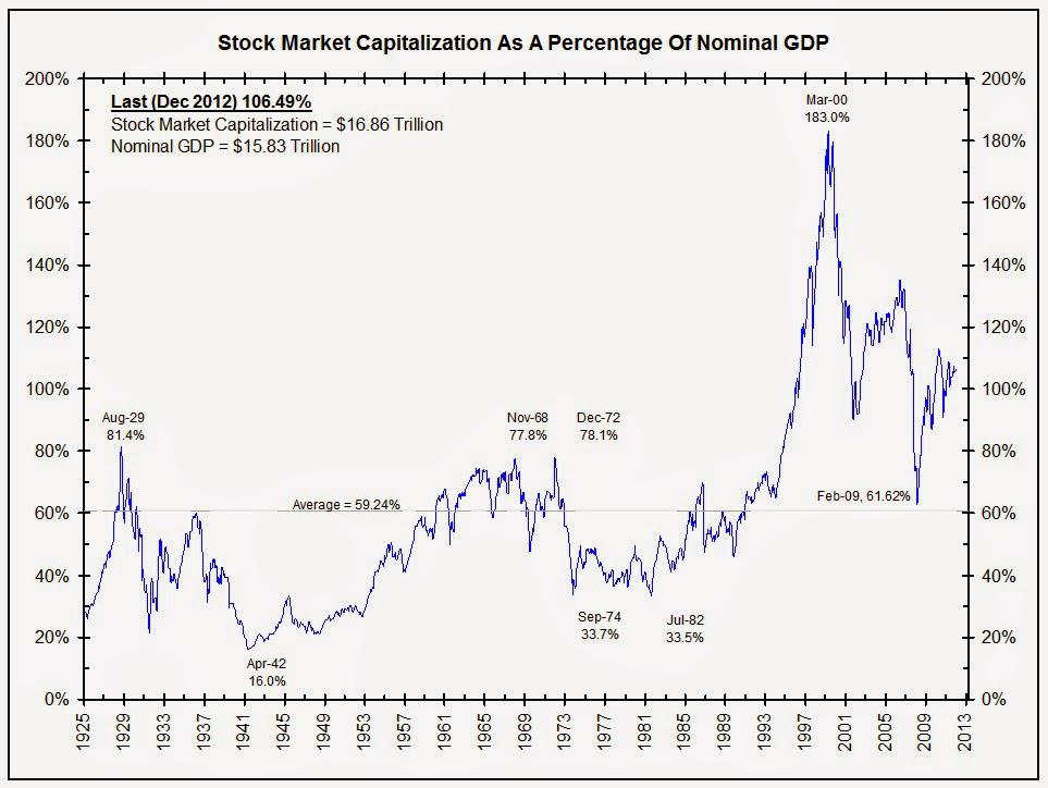 These 3 Ideas Can Jeopardize Your Investing Success | Seeking Alpha