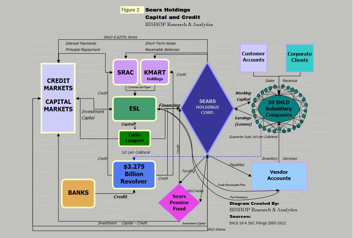 The structure of the capital of a company презентация