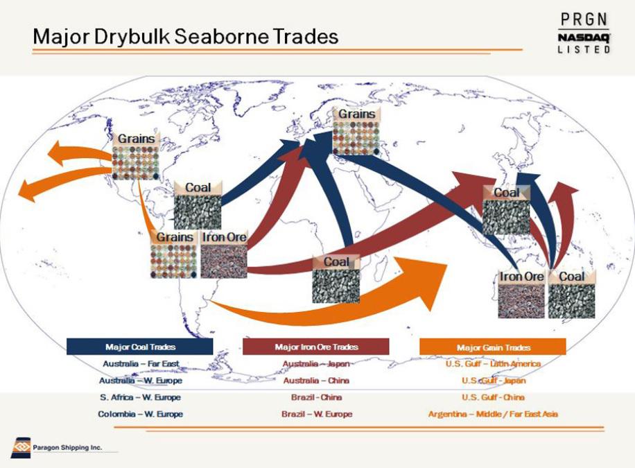 Paragon Shipping Improving Fundamentals And Exemplary Leadership Point