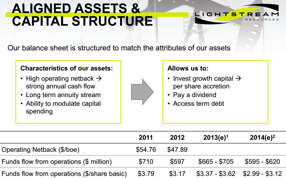 Lightstream Resources 3 Different Insiders Have Purchased Shares During The Last 30 Days