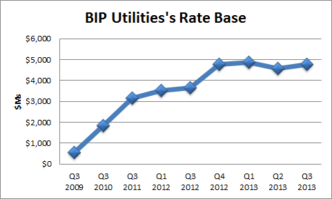 Brookfield Offers High Dividend Yield And Steady Growth From ...