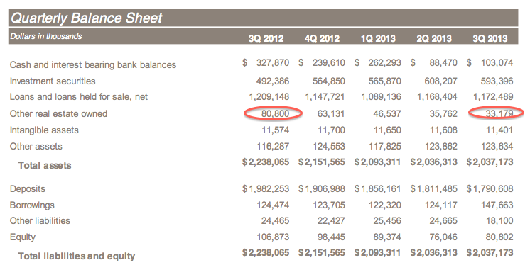 Stock options deferred tax asset