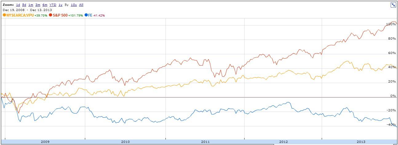 FirstEnergy Corp.: Facing Costly Changes, This 7% Yielder's Dividend ...