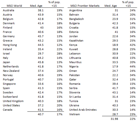 Frontier Markets: The Macro View | Seeking Alpha