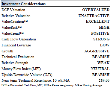 why linkedin remains irrationally overvalued: a look at the