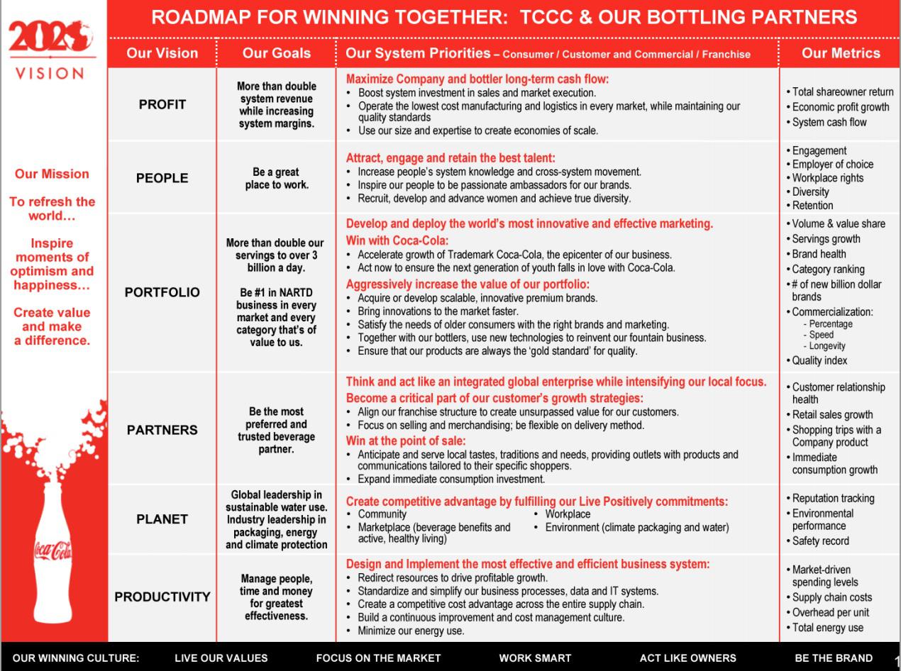 Index partner. Coca Cola маркетинг. Coca Cola brand Valuation. Competitors of the Coca Cola Company. Coca-Cola Supply Chain.