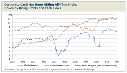 Best Investments In Rising Rate Environment