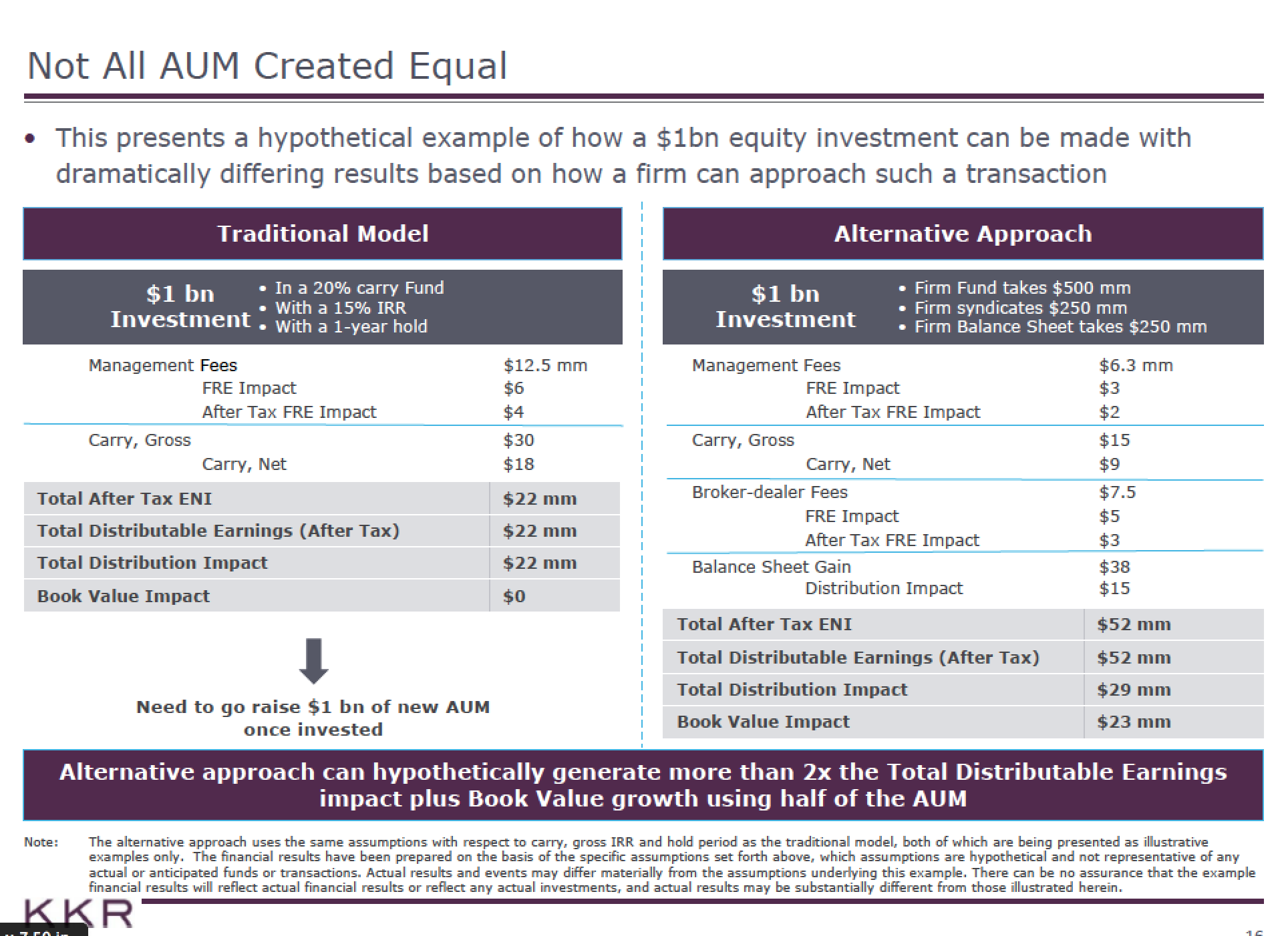 KKR: 4 Reasons To Buy After The KFN Acquisition (NYSE:KKR) | Seeking Alpha