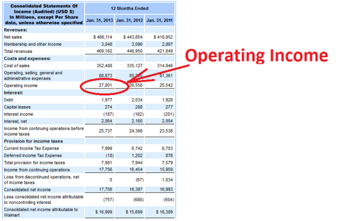 is peter schiff wrong about wal mart nyse wmt seeking alpha financial position