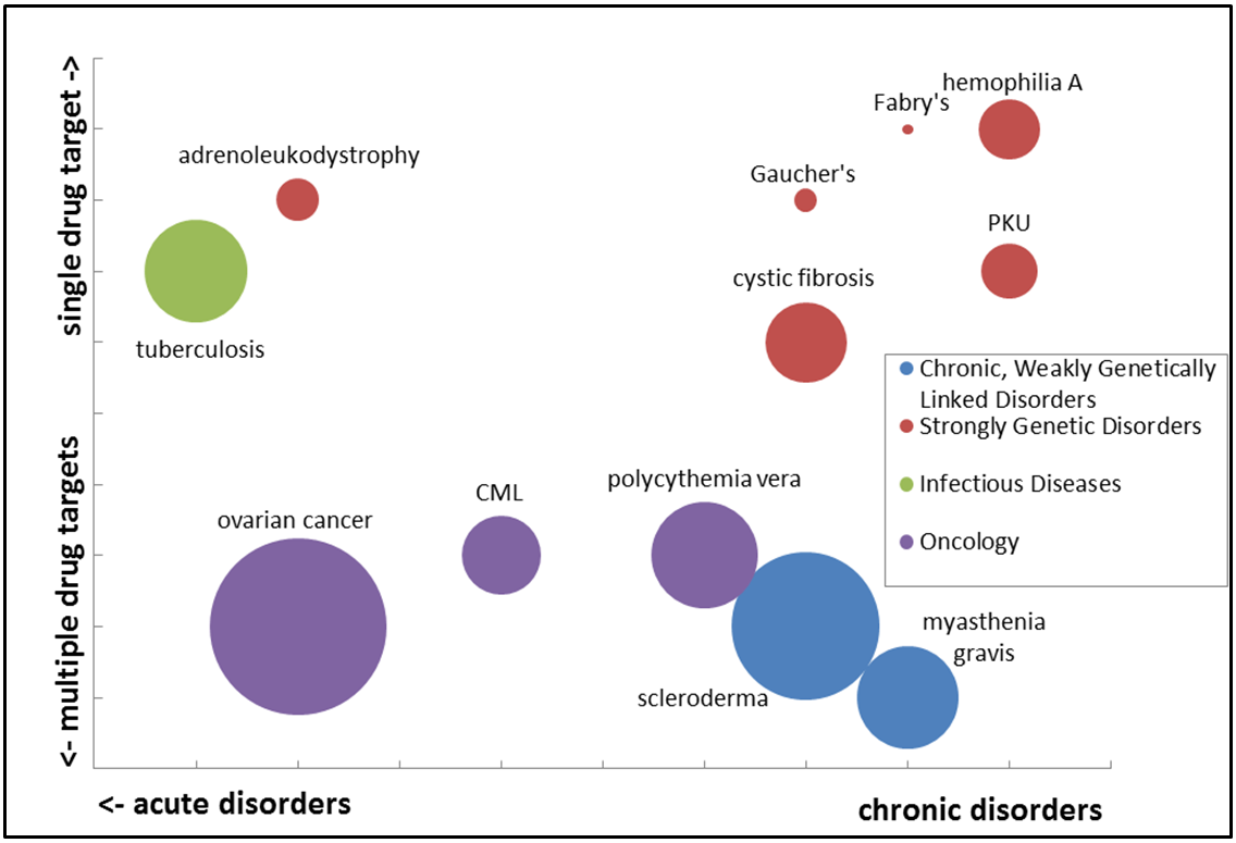 Orphan Drug Designations Why You Should Care Seeking Alpha