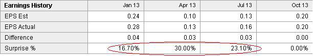 nvda dividend rate nvda dividend rate