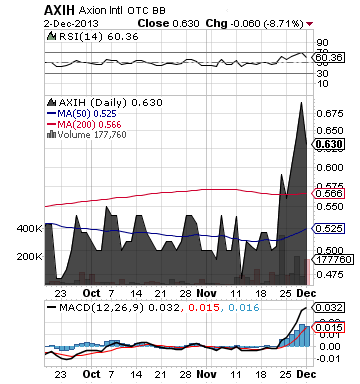 https://static.seekingalpha.com/uploads/2013/12/3/saupload_axih_chart.png