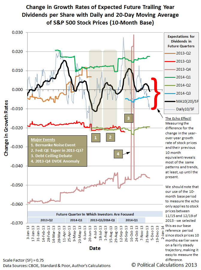 The S&P 500 After The Echo Arrives Seeking Alpha