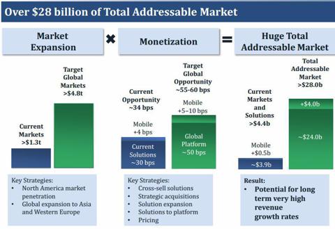 market penetration and acquisition strategies for Download citation | market penetration a | multinational enterprises (mnes) are expanding their global reach, carrying their products and brands to new and diverse markets in emerging economies. market penetration and acquisition strategies for Download citation | market penetration a | multinational enterprises (mnes) are expanding their global reach, carrying their products and brands to new and diverse markets in emerging economies.