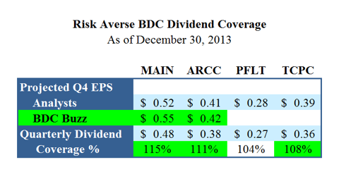 The Risk Averse BDC Portfolio: Q4 2013 | Seeking Alpha