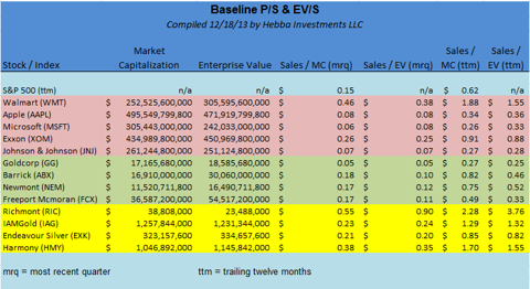 4 Of Our Favorite Precious Metals Stocks For 2014 | Seeking Alpha