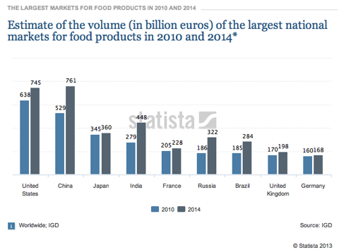 Sino Agro Food: Profiting From The Growth Of Food Demand In China ...