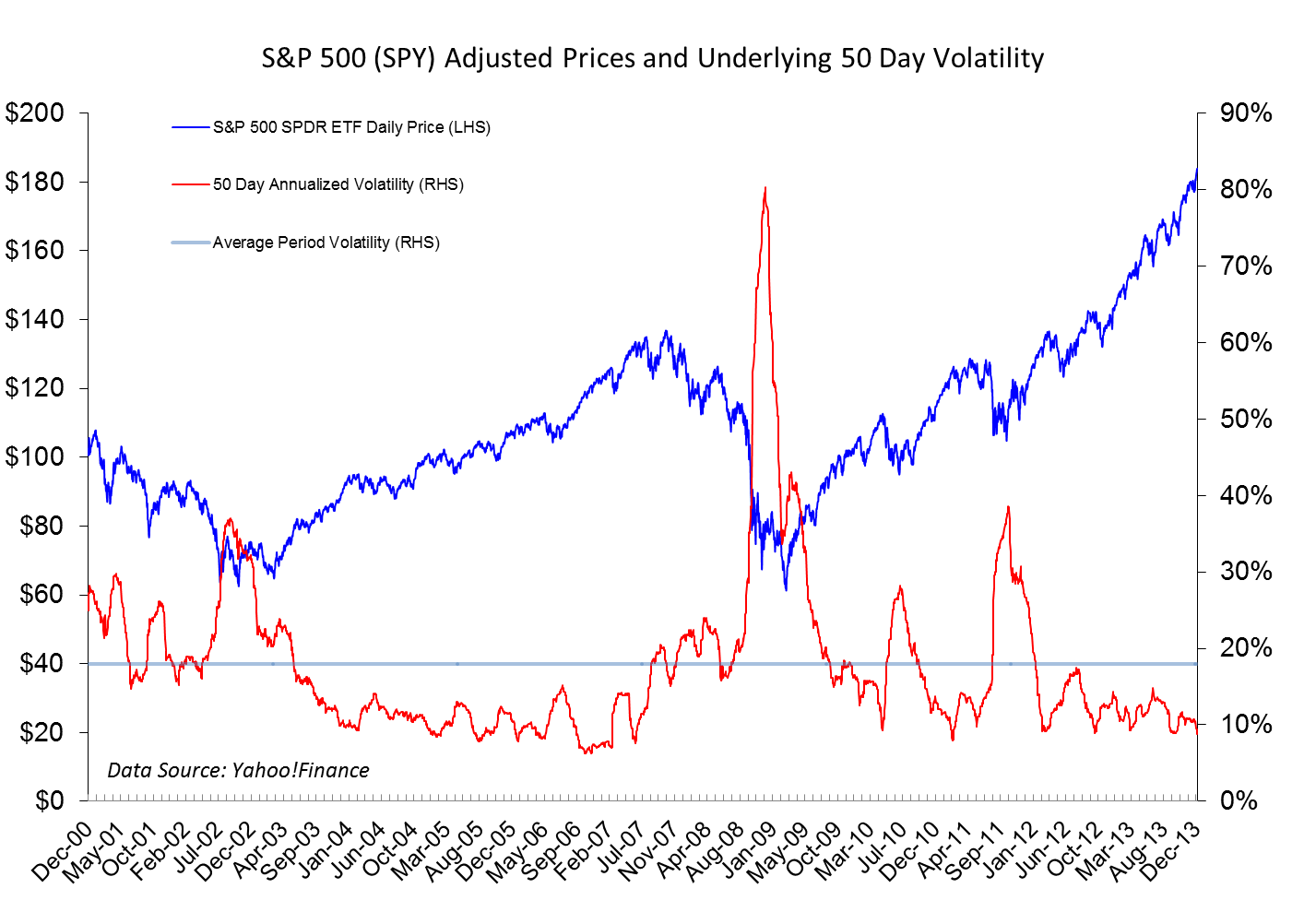 Are S&P 500 Expectations Rational? | Seeking Alpha