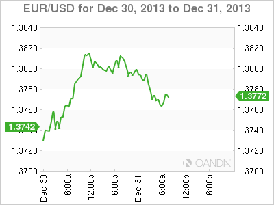 Forex usd eur rate