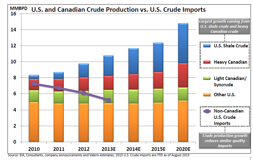 Valero Energy: A Long-Term Refinery Play With Decent Upside Potential ...