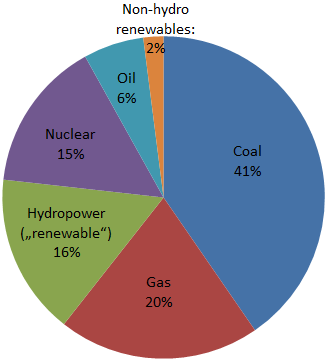 No Dead-Cat Bounce - A Dead-Serious Warning From Uranium | Seeking Alpha