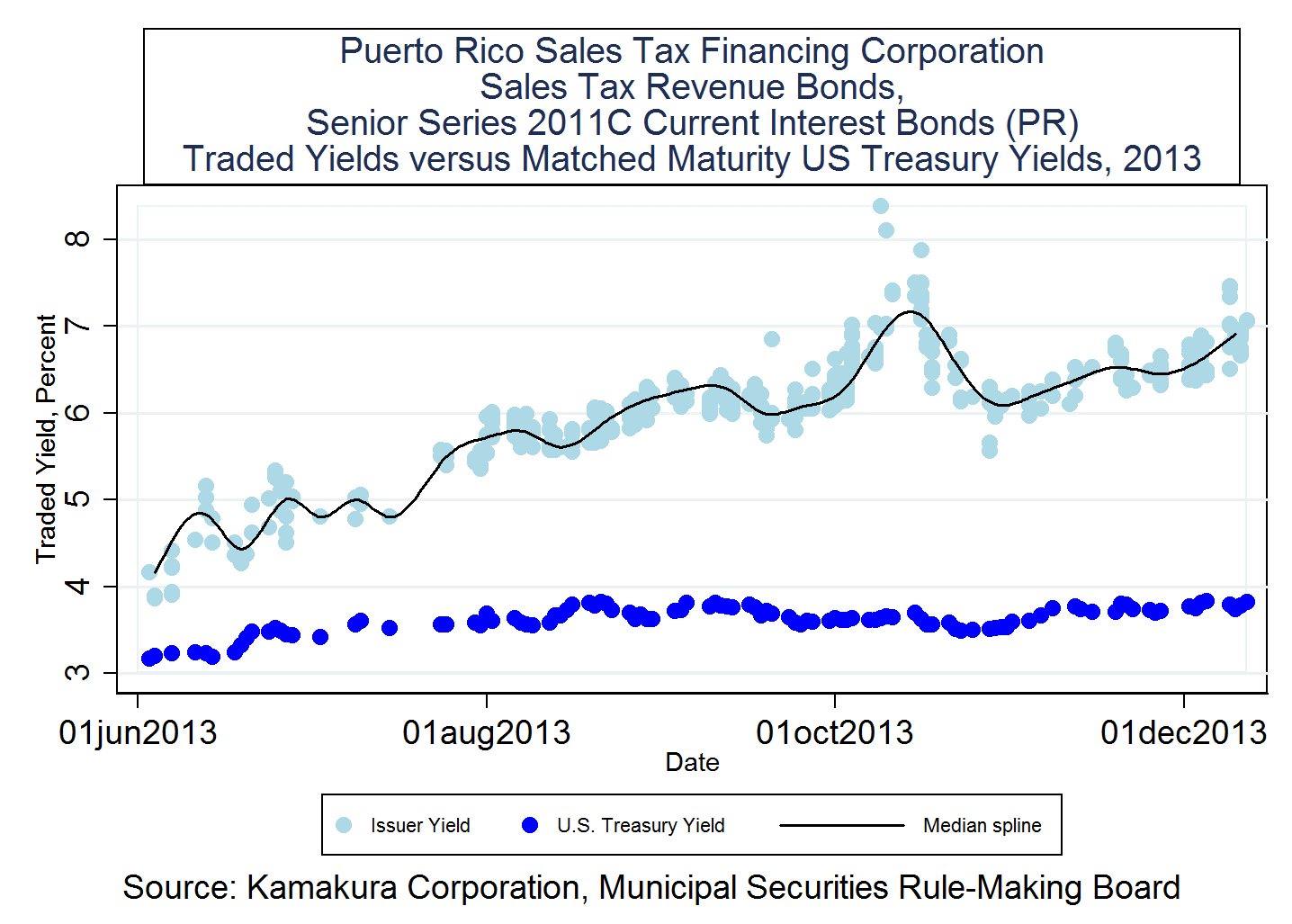 Puerto Rico: The View From The Municipal Bond Market | Seeking Alpha