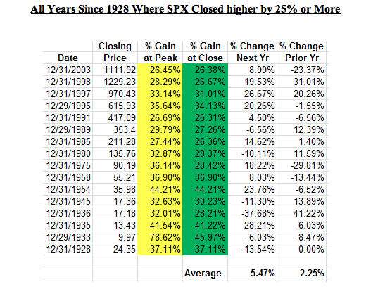 what-can-we-learn-from-25-years-seeking-alpha