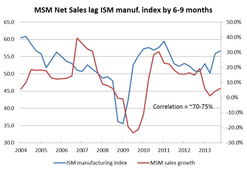 MSC Industrial Direct: Owner-Operators Consolidating The Attractive MRO ...