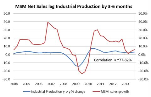 MSC Industrial Direct: Owner-Operators Consolidating The Attractive MRO ...