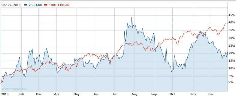 Versar: Buy This Boring Stock For Superior Return (NYSEMKT:VSR-DEFUNCT ...