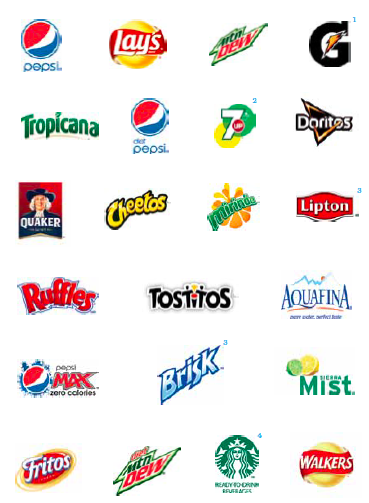PepsiCo Has Dominant Snack Brands (NASDAQ:PEP) | Seeking Alpha