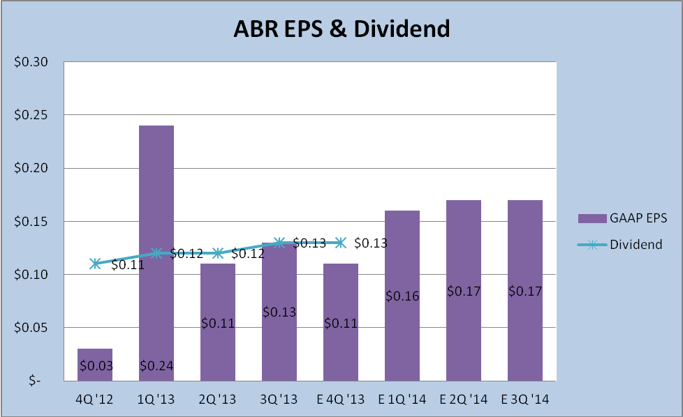 add-arbor-realty-trust-to-your-portfolio-nyse-abr-seeking-alpha